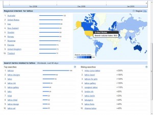Google Insights - Picture 2 Google Insights -search data