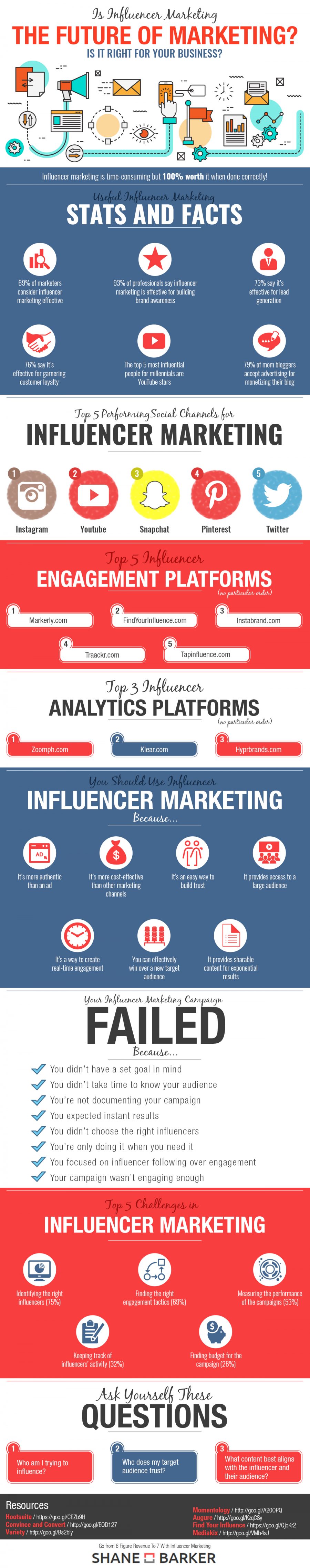 is-influencer-marketing-the-future-of-marketing