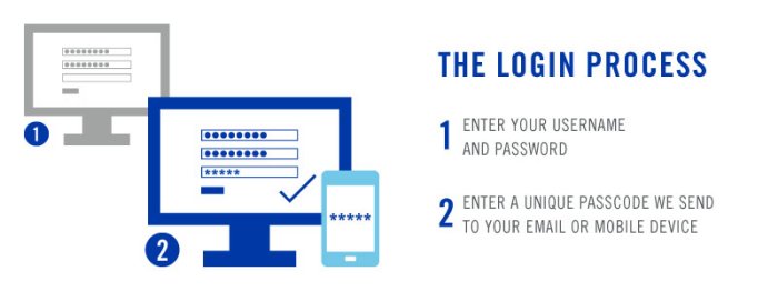 Two-Factor Login Authentication