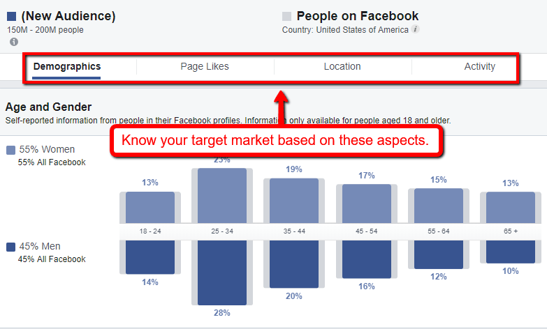 Facebook Audience Demographics