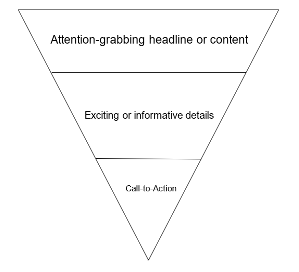 inverted pyramid method