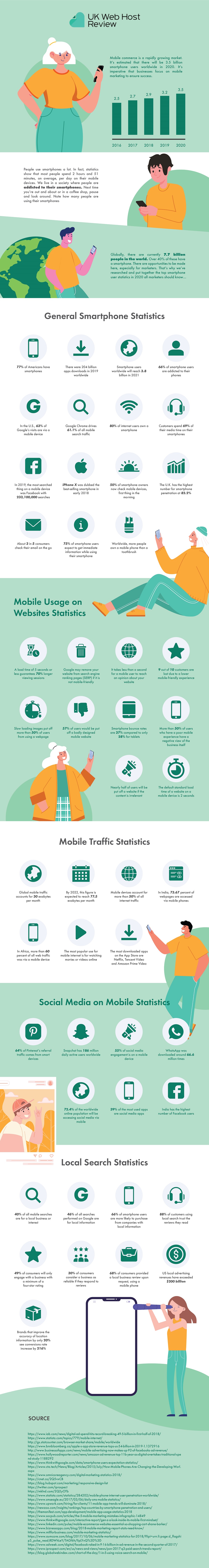 smartphone user statistics