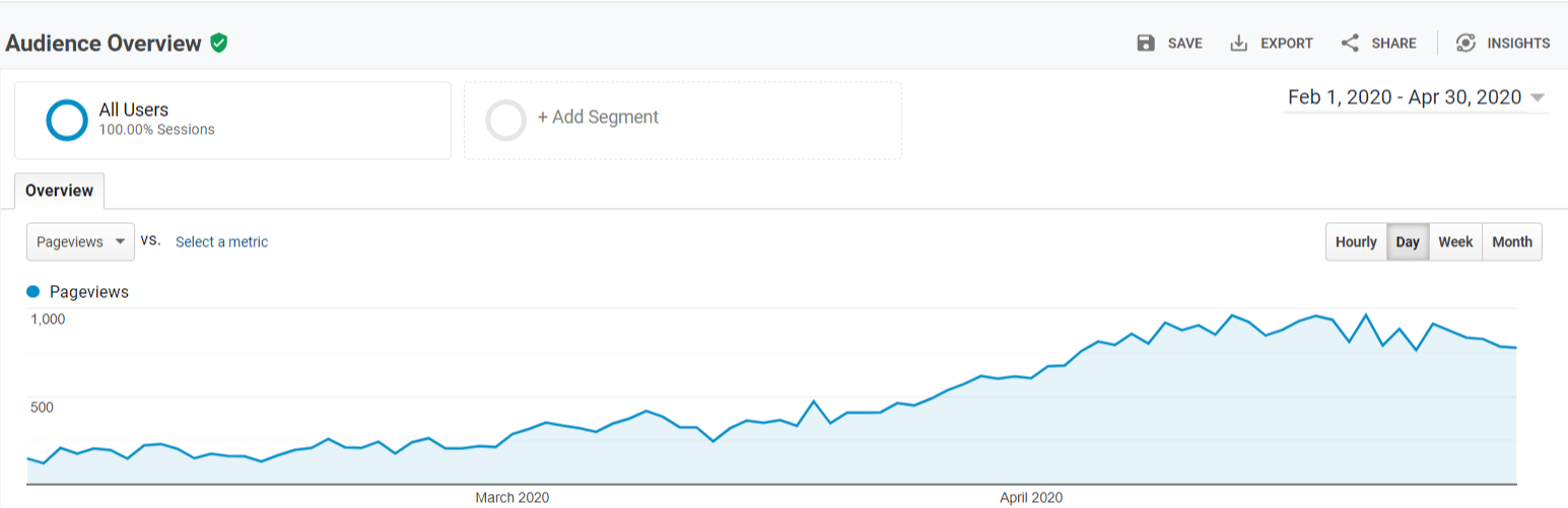 google analytics