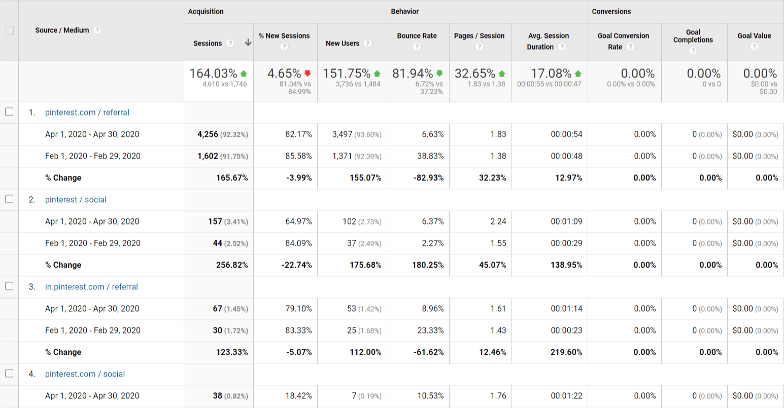 pinterest referrals